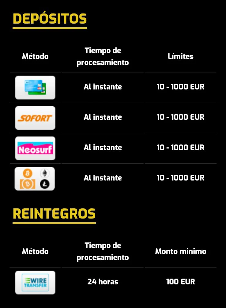 Depósitos y retiradas